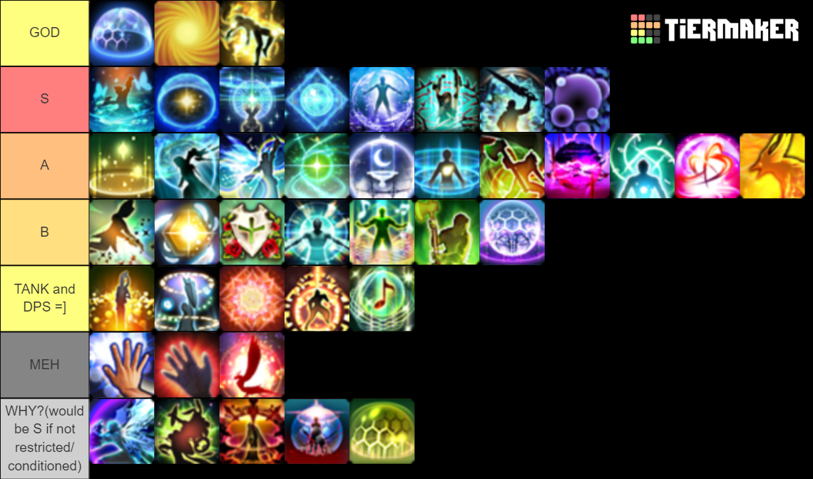 PG's FFXIV Mitigation/Utility Tier List (Community Rankings) - TierMaker