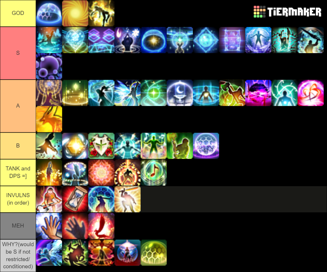 PG's FFXIV Mitigation/Utility Tier List Rankings) TierMaker