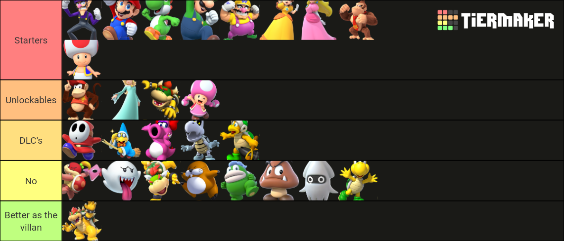 Your own Mario Party Roster Tier List (Community Rankings) - TierMaker