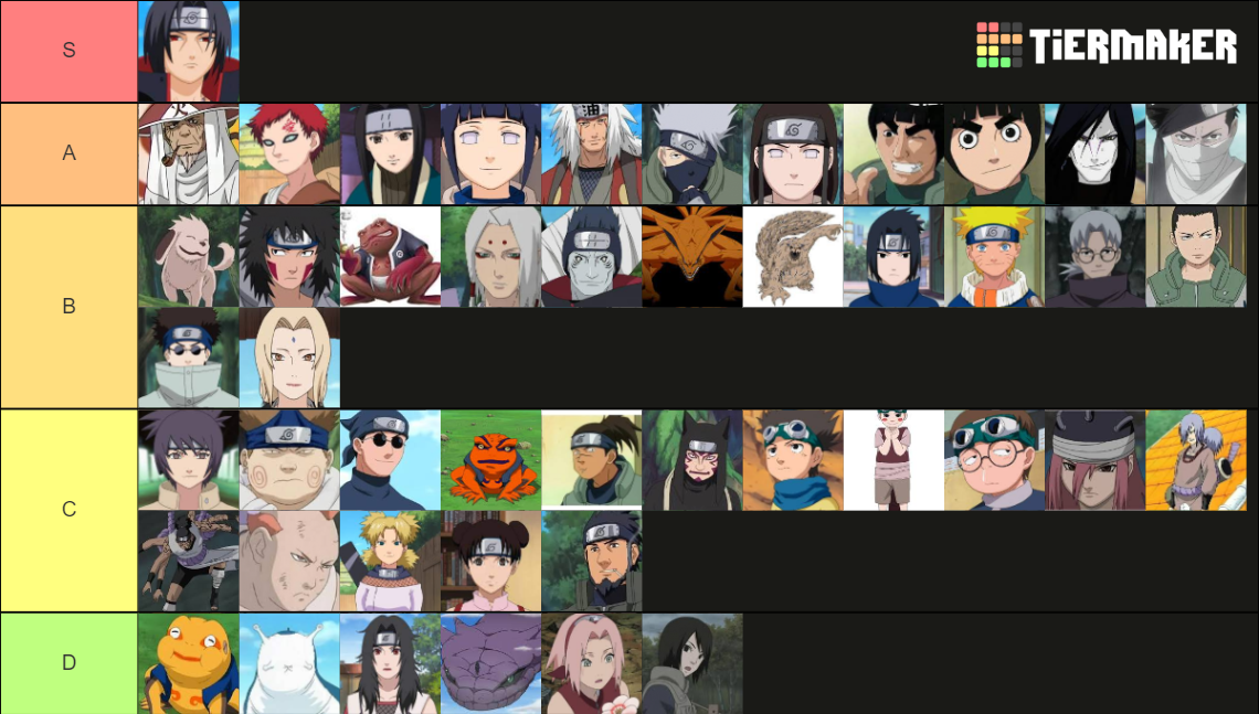 Naruto Characters Tier List (Community Rankings) - TierMaker