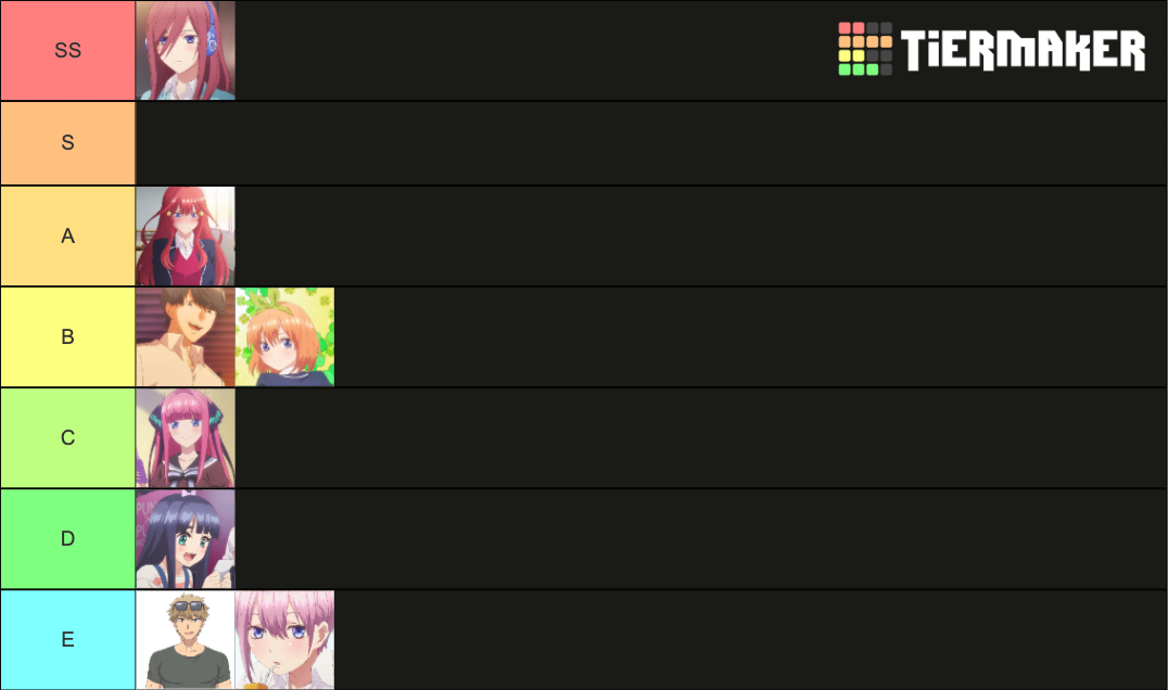 The Quintessential Quintuplets Characters Tier List (Community Rankings ...