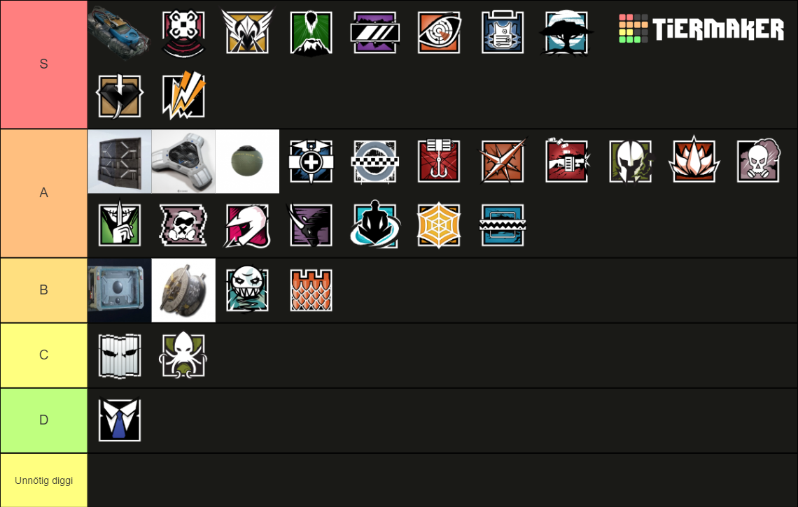 Rainbow Six Siege Defender Gadgets Tier List (Community Rankings ...