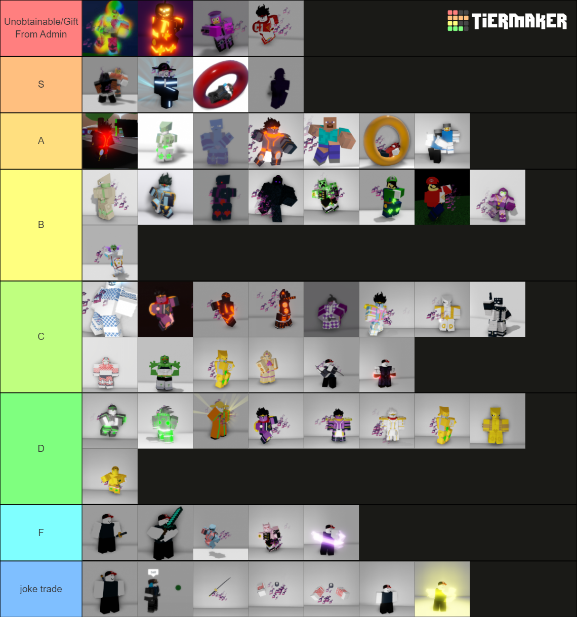 JoJo Awakened Values Tier List (Community Rankings) - TierMaker