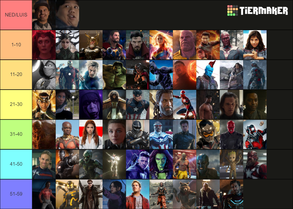 MCU Characters Ranking Tier List (Community Rankings) - TierMaker