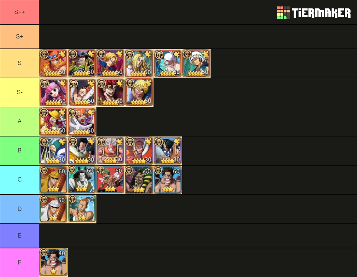 ONE PIECE Tier List Rankings) TierMaker