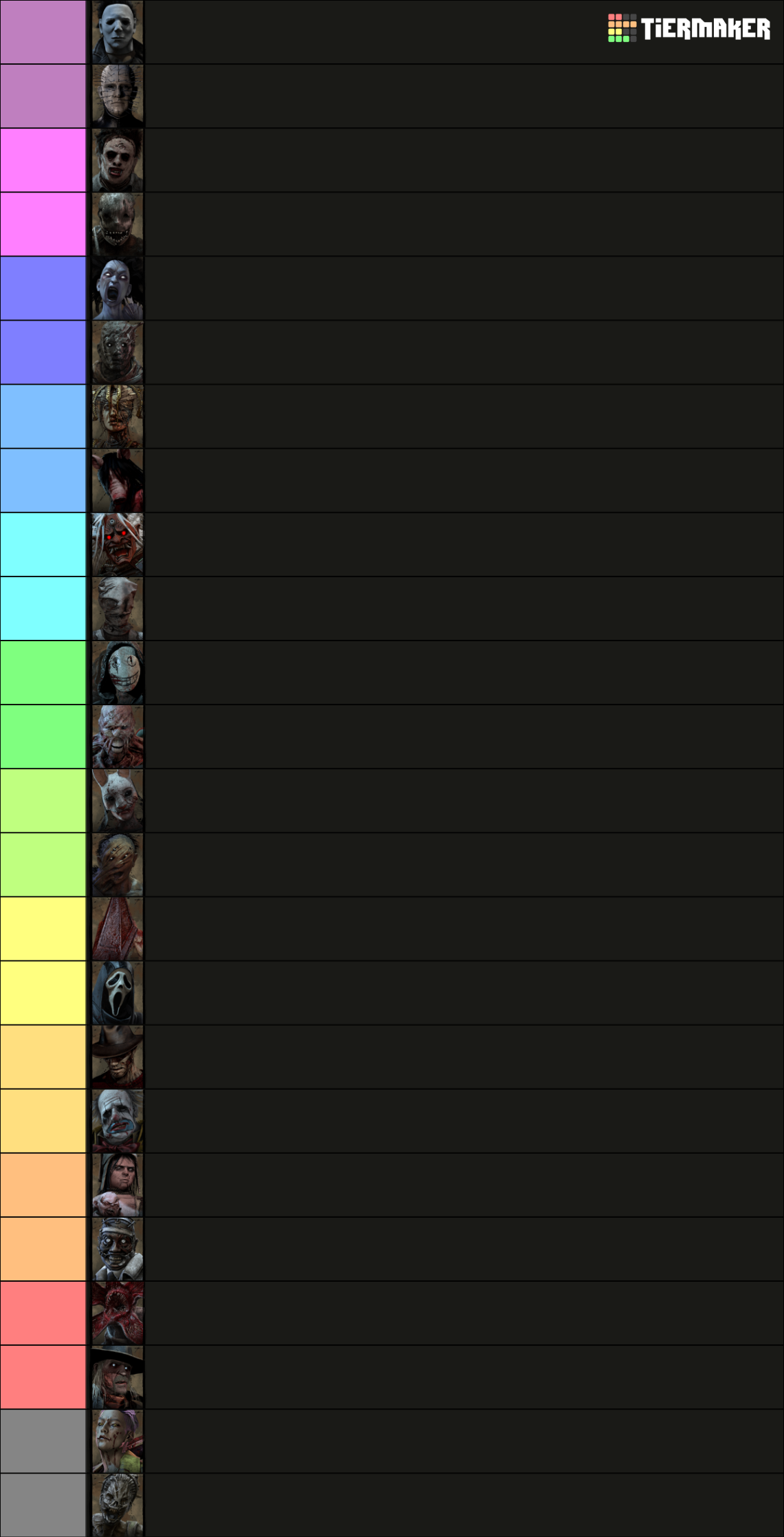 DBD Otz All Killers All Perks Tier List Rankings) TierMaker