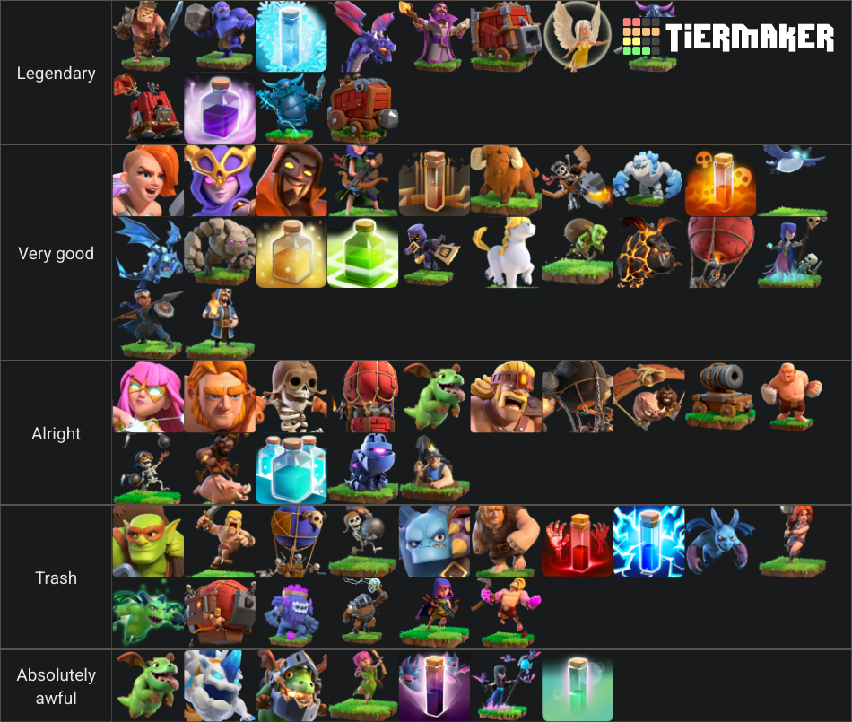 Ultimate Clash Of Clans Tierlist Tier List Rankings) TierMaker