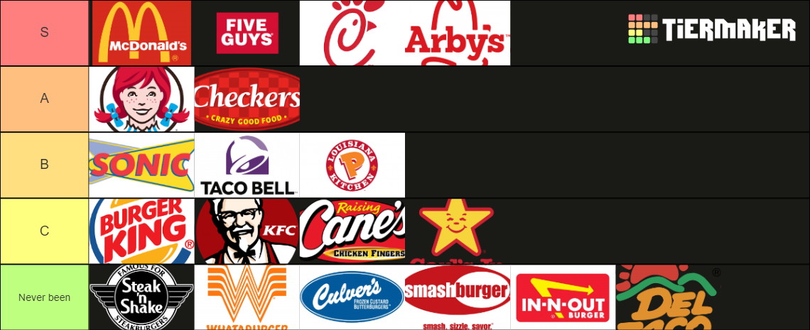 Best Fast Food French Fries Tier List Community Rankings TierMaker