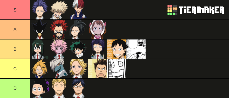 My Hero Academia U.A. Student Tier List (Community Rankings) - TierMaker