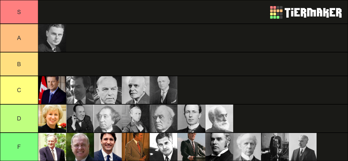 Canadian Prime Ministers Tier List Community Rankings Tiermaker 0750