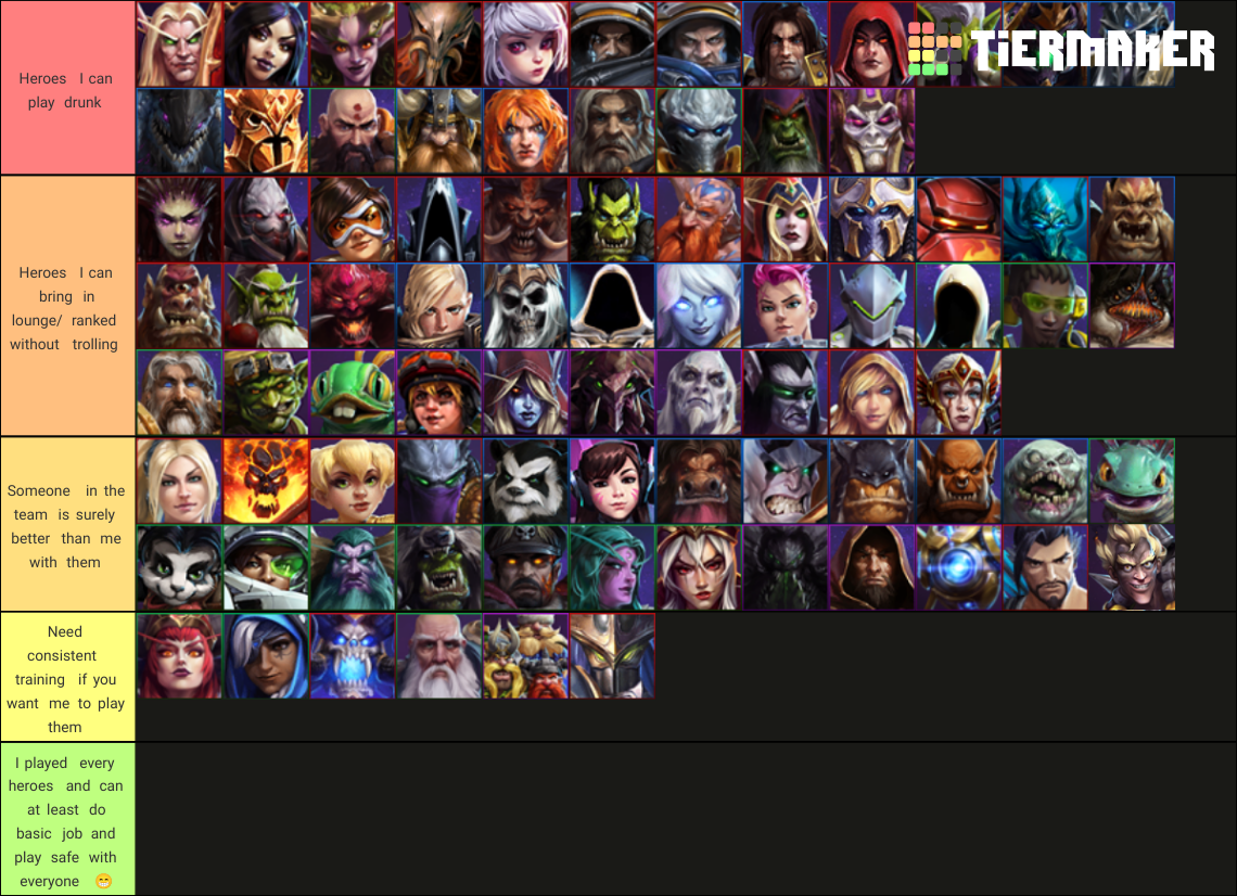 Heroes of the Storm Tier List Rankings) TierMaker