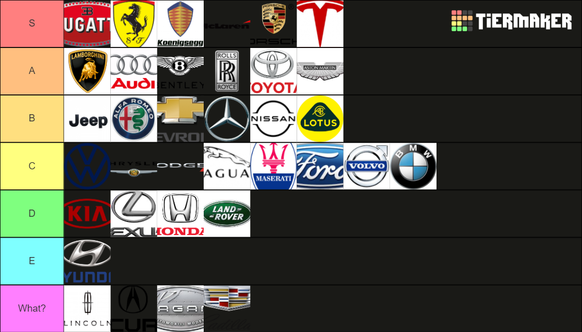 Popular Car Brands Tier List Rankings) TierMaker