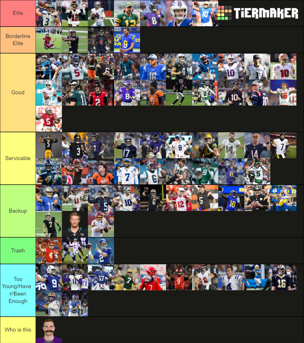 Nfl Qbs 2022 Tier List Community Rankings Tiermaker