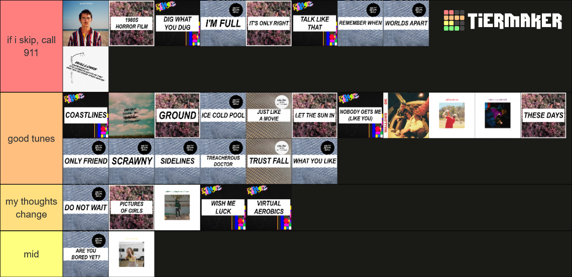Wallows Songs (Updated 2021) Tier List (Community Rankings) - TierMaker