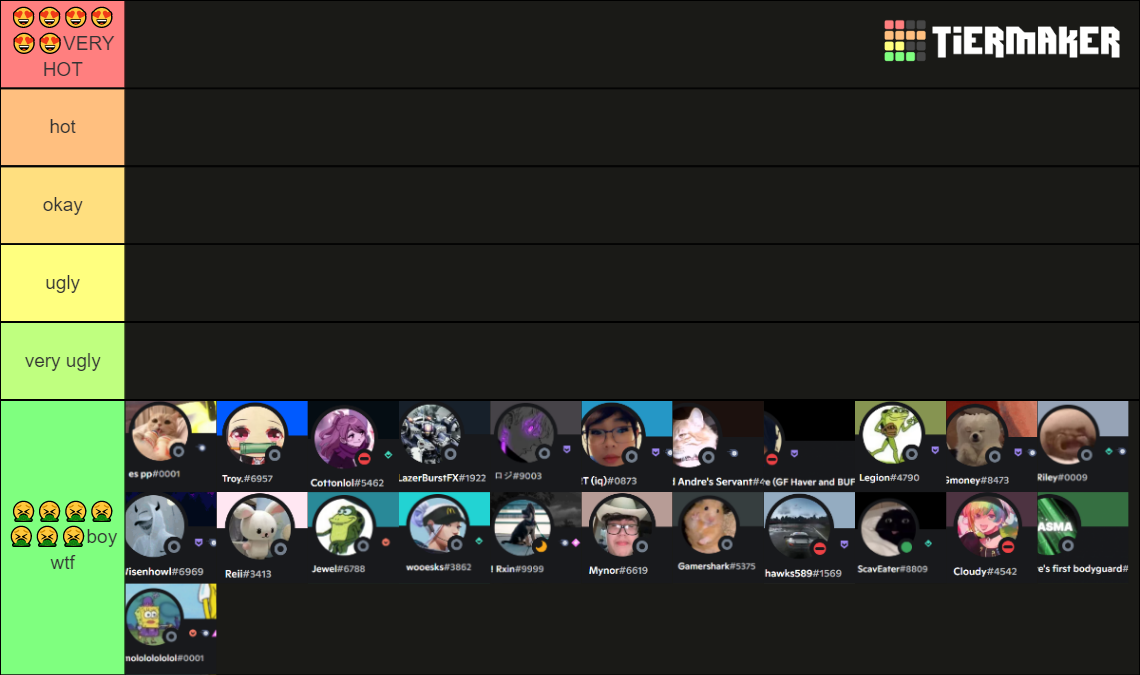 rank them from most hot to least hot Tier List (Community Rankings ...