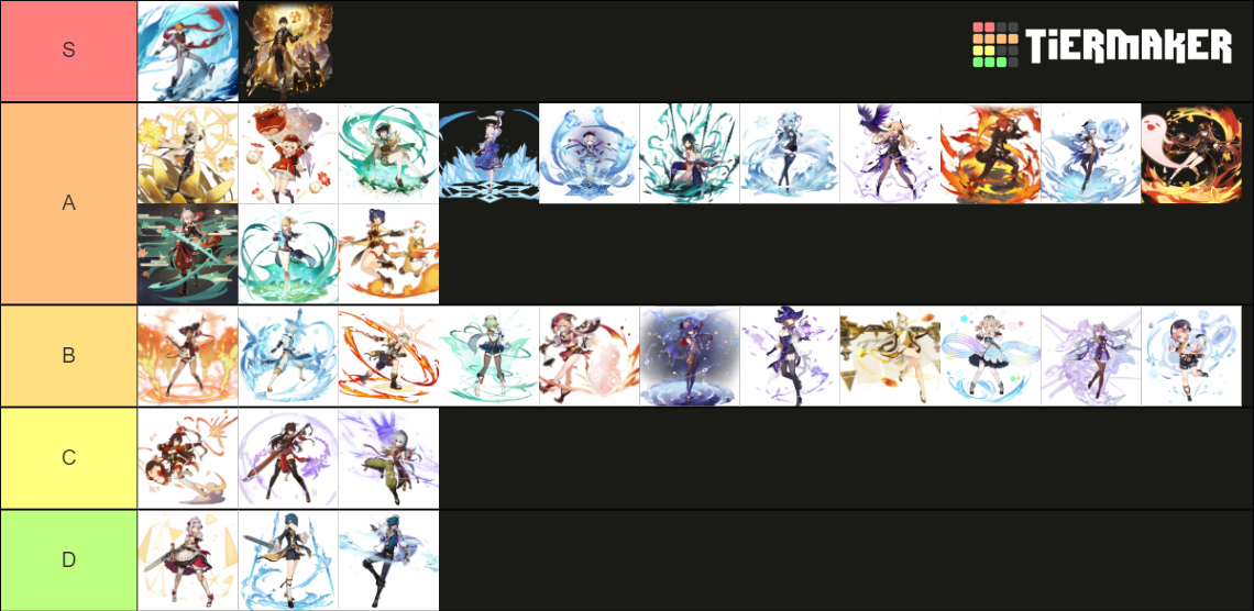 Genshin impact characters wish art/splash art !! Tier List