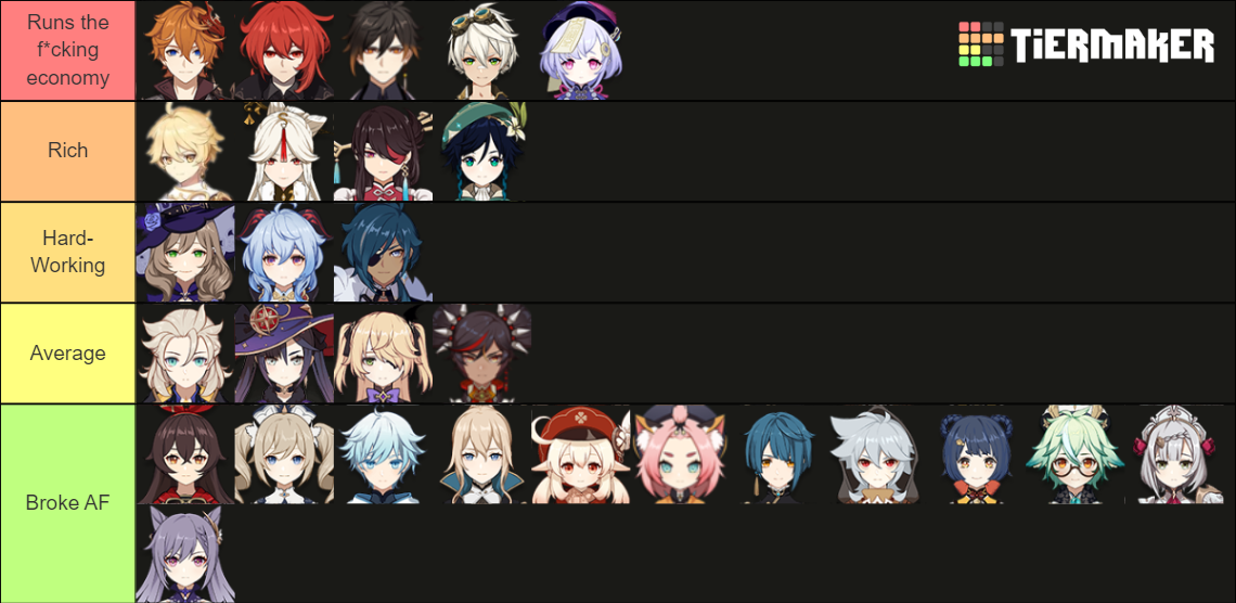 Genshin Meme List Tier List (Community Rankings) - TierMaker