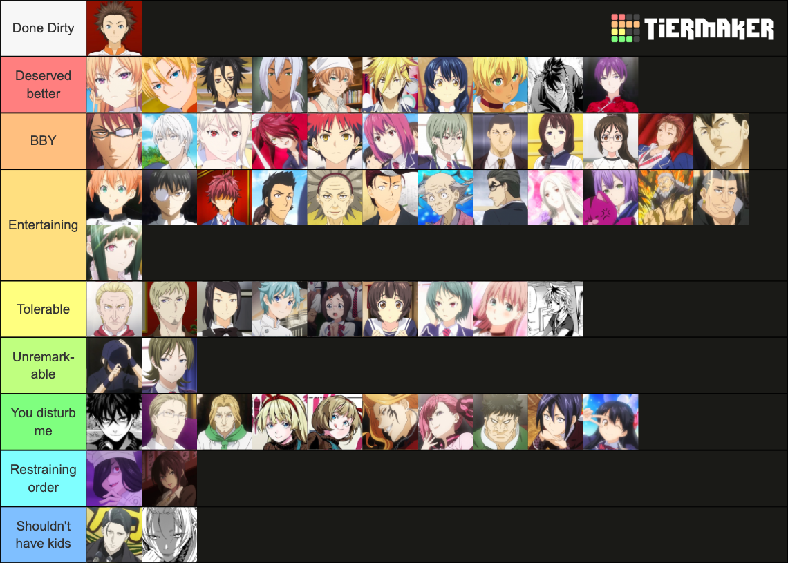 food-wars-shokugeki-no-soma-character-tier-list-community-rankings