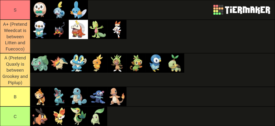 All Starter Pokémon First Form Tier List (Community Rankings) - TierMaker