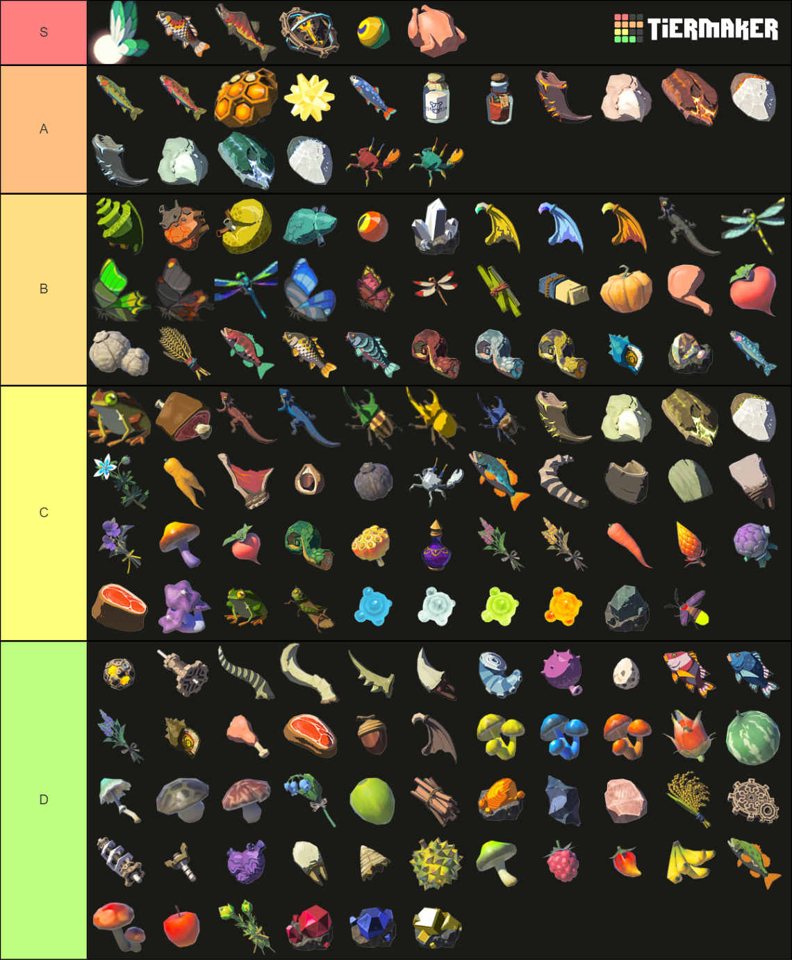 Hardest Materials to Farm in Zelda BotW Tier List Rankings