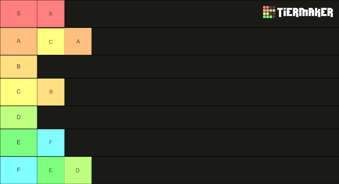 Tier List Community Rankings TierMaker