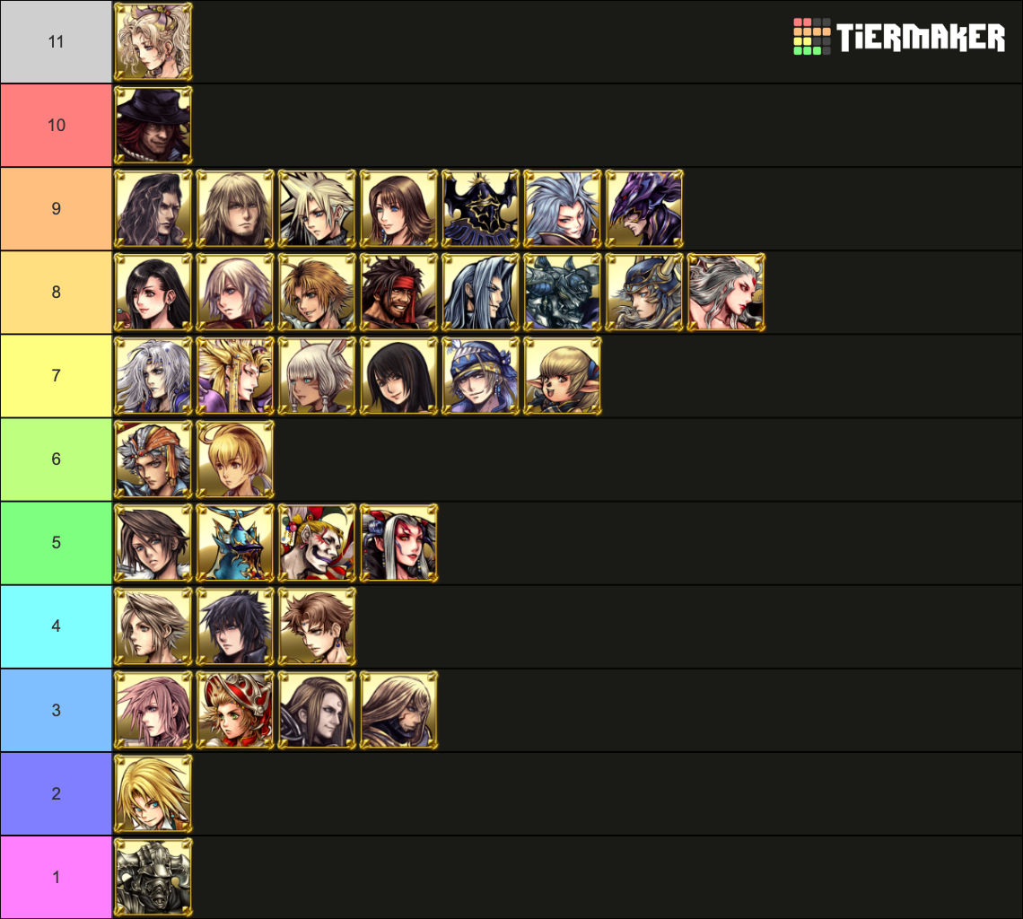 DISSIDIA FINAL FANTASY NT Tier List Rankings) TierMaker