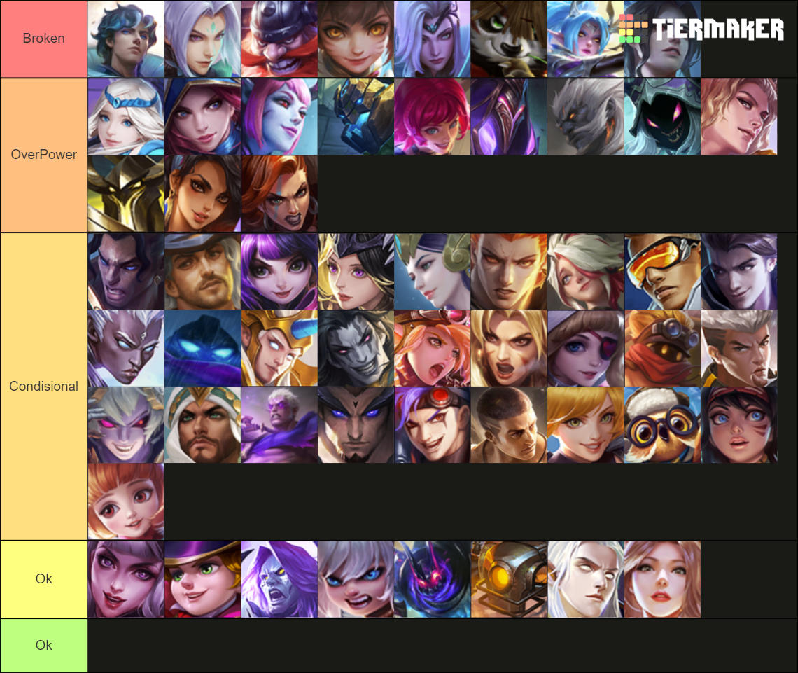 Dexx's MLBB Hero Tier List (Community Rankings) - TierMaker