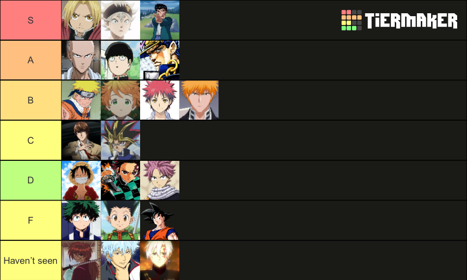 shonen-protagonists-tier-list-community-rankings-tiermaker