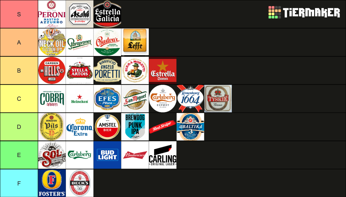 Beer Rankings Tier List Rankings) TierMaker