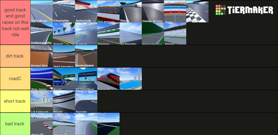 RoStock Racing Tier List Rankings) TierMaker