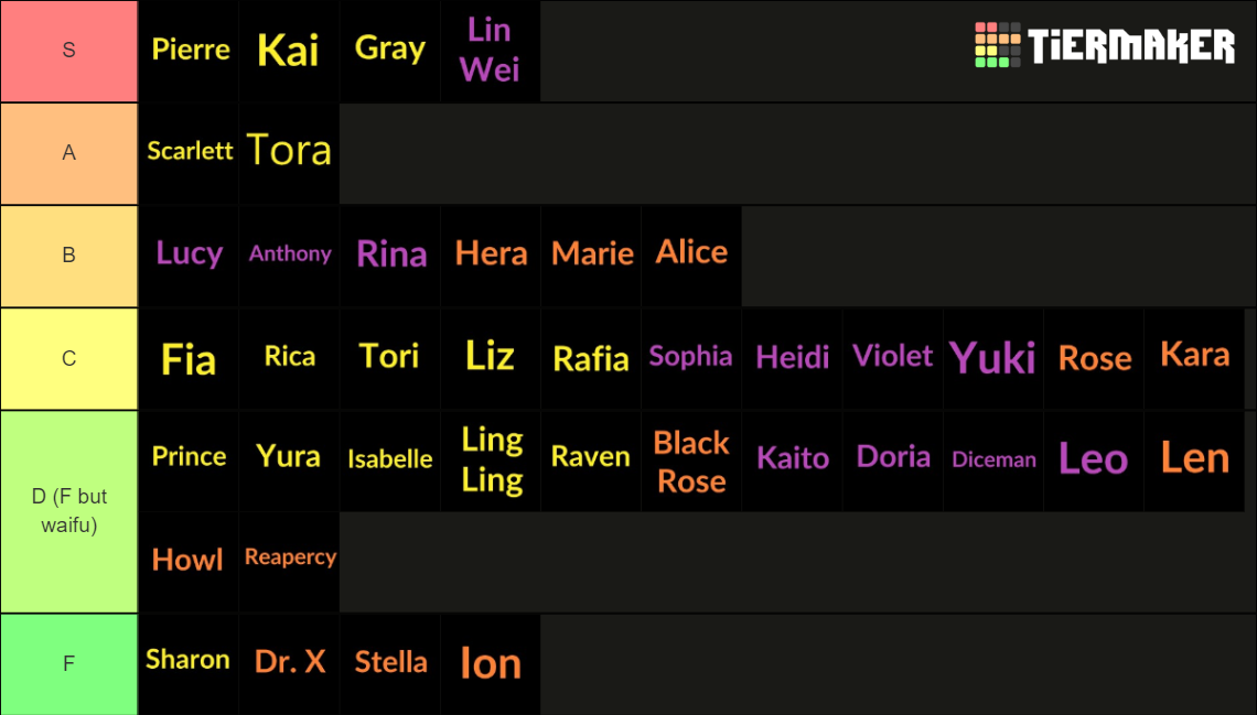 Crypto Ball Z Heroes Tier List Rankings) TierMaker