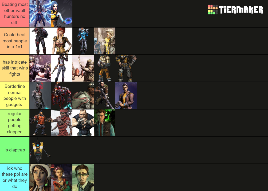 Borderlands Vault Hunters Tier List Rankings) TierMaker