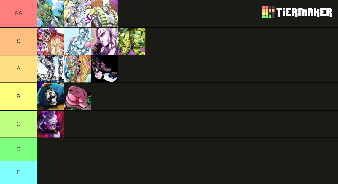 Jojo Main Villain Stands Tier List Rankings) TierMaker