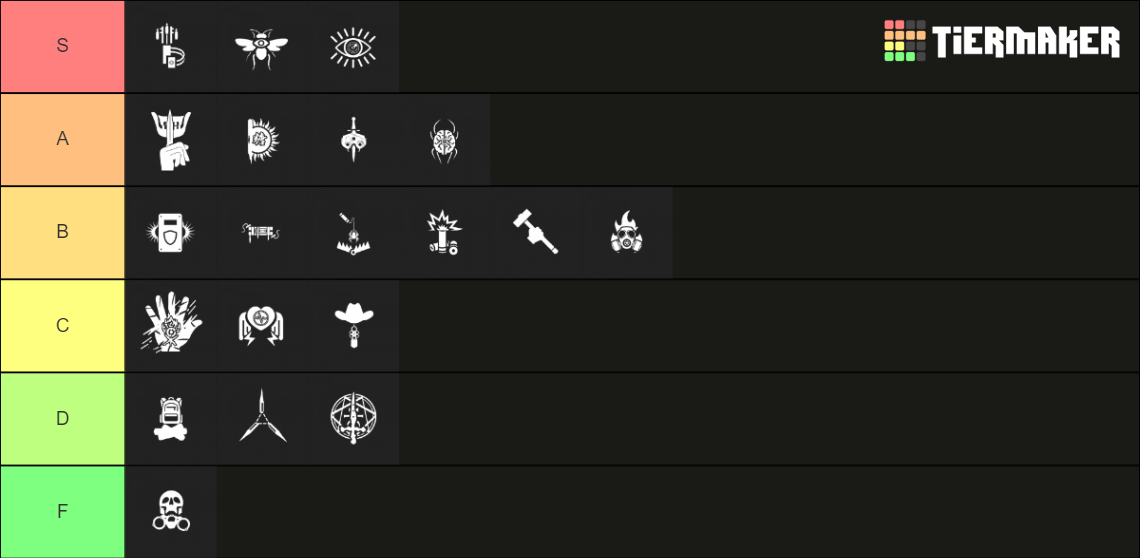 Decaying Winter: The Last Strandeds Perk Tierlist Tier List (Community ...