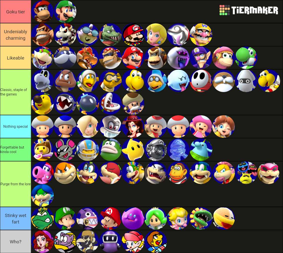 Mario Characters Tier List (community Rankings) - Tiermaker