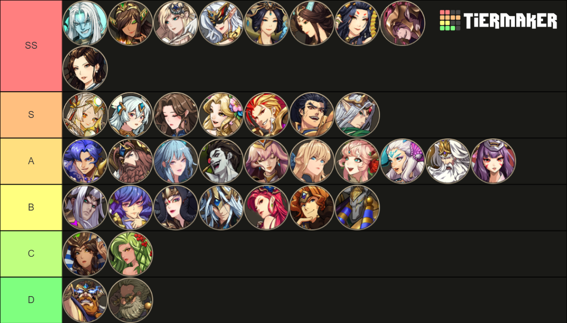 Mythic Heroes PVE (KingAlan) Tier List Rankings) TierMaker