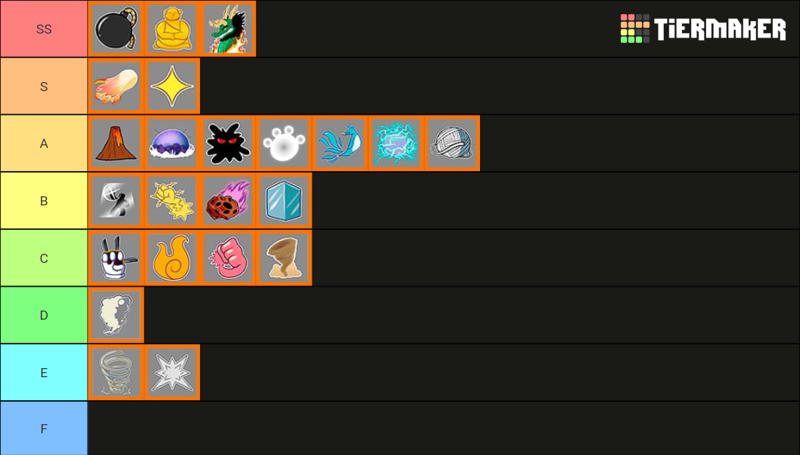 Blox fruit trade tier list