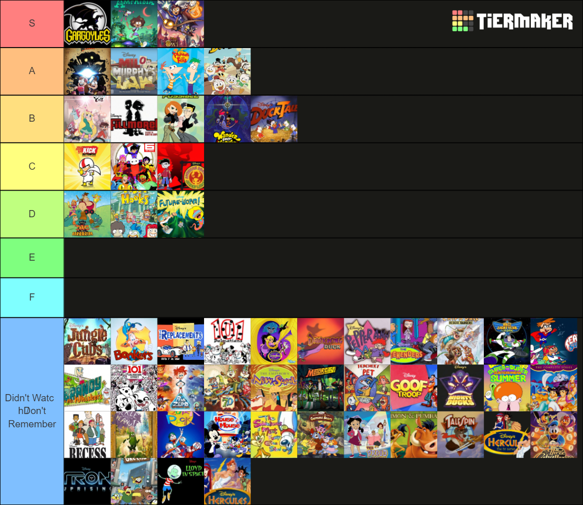 Disney Animated Shows Tier List (Community Rankings) - TierMaker