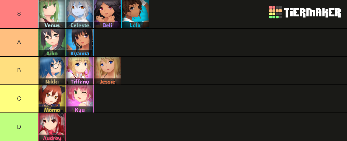 Huniepop Characters Tier List (Community Rankings) - TierMaker