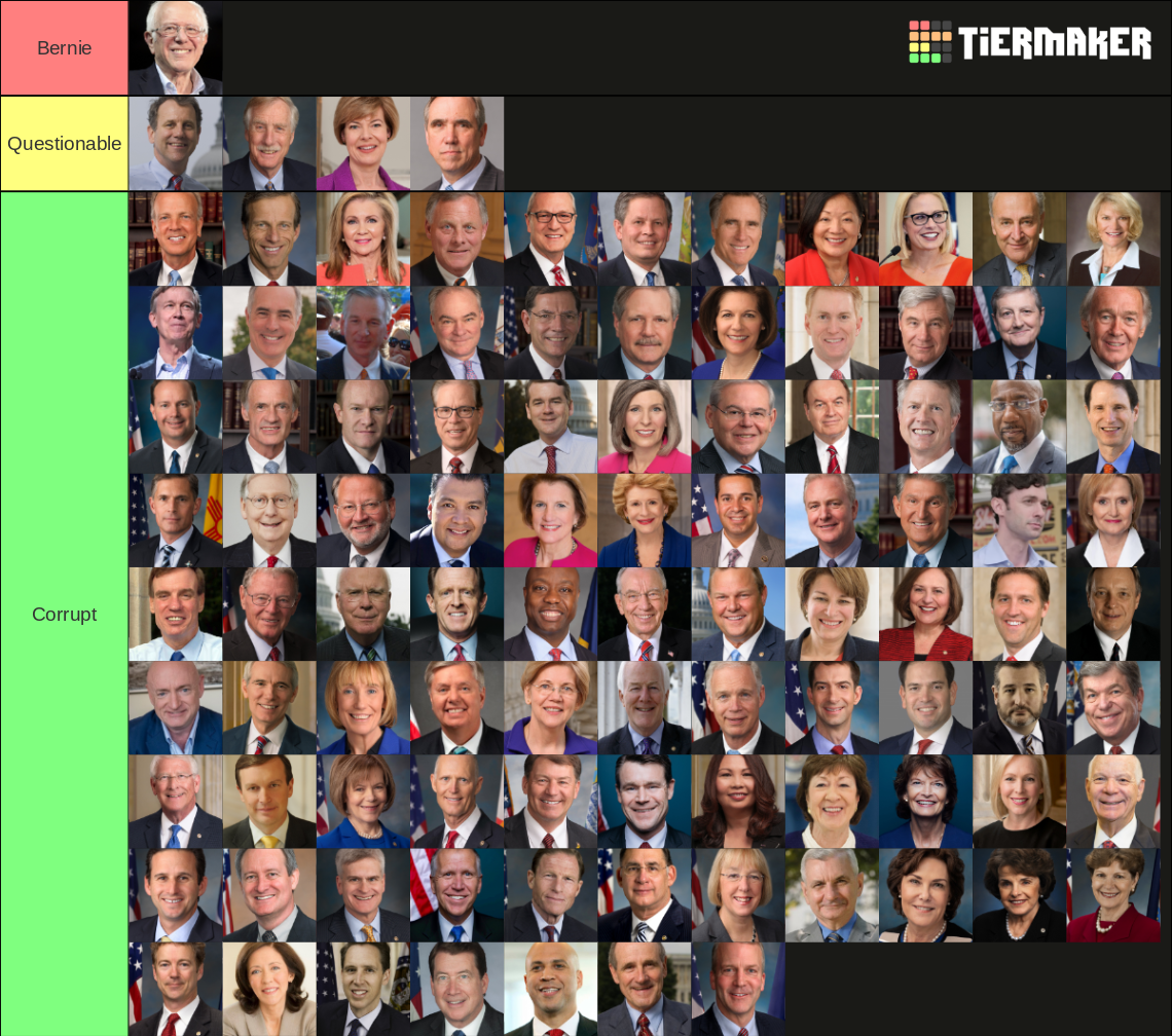 United States Senators of the 117th Congress Tier List