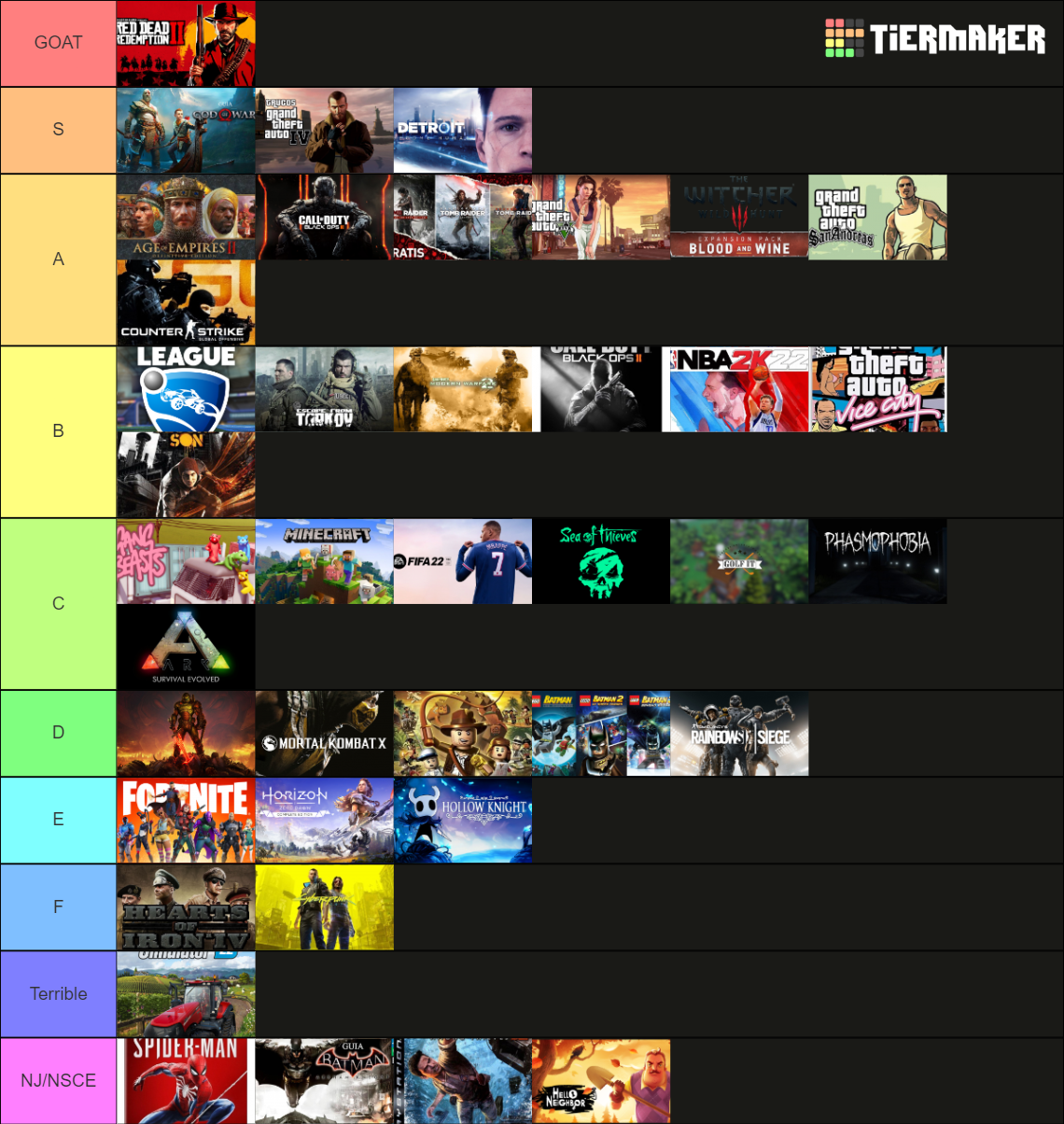 Top 65 Games Tier List (Community Rankings) - TierMaker