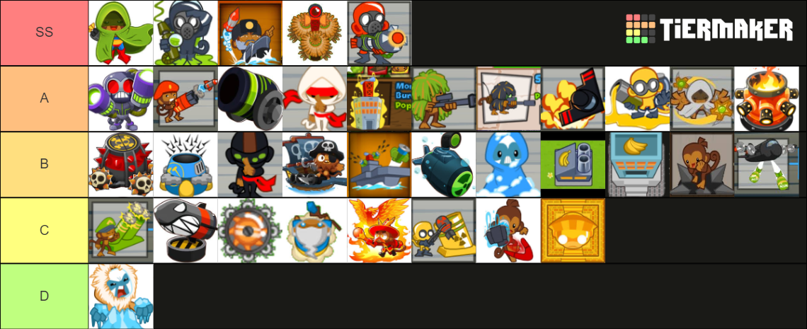 BTD5 Max Towers Tier List (Community Rankings) - TierMaker