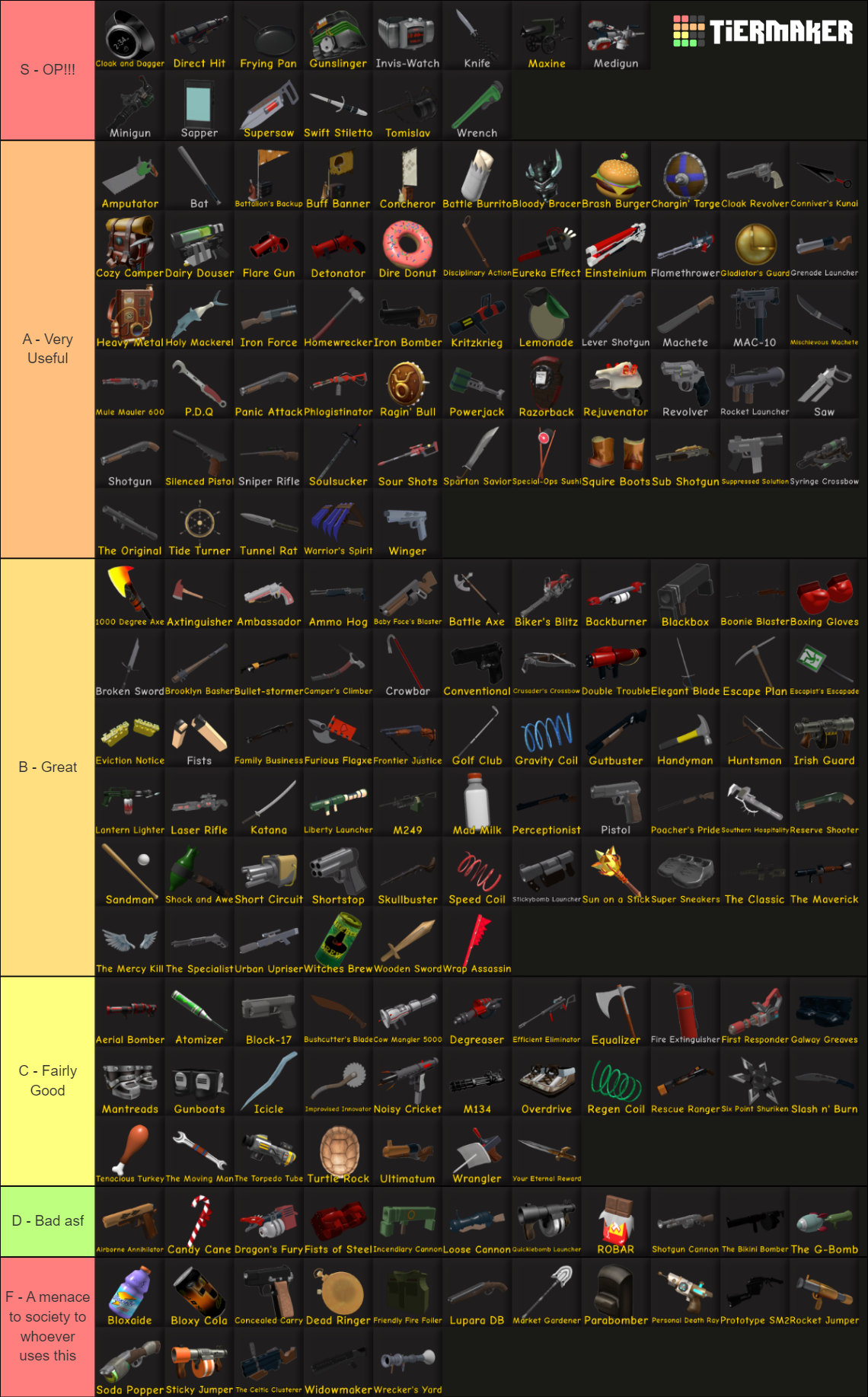 TC2 Weapons Tier List (Community Rankings) - TierMaker