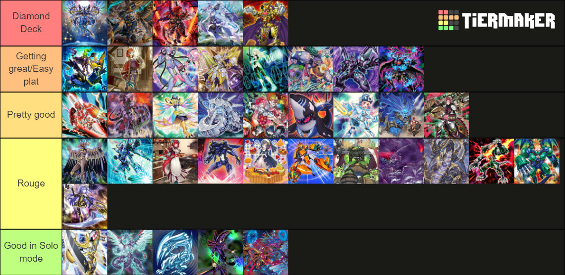 YuGiOh Meta Tierlist May Master Duel Maker Tier List