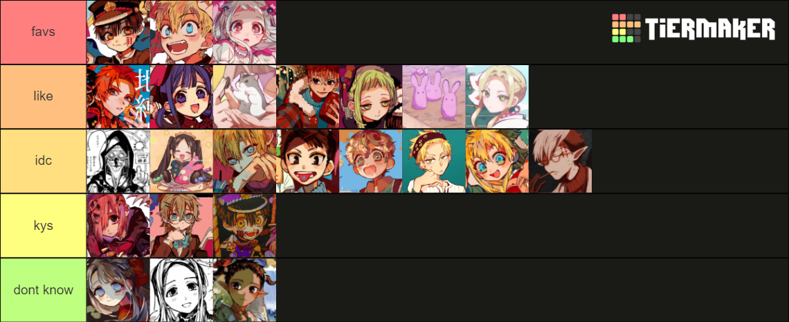 Tbhk Characters Tier List Community Rankings Tiermaker