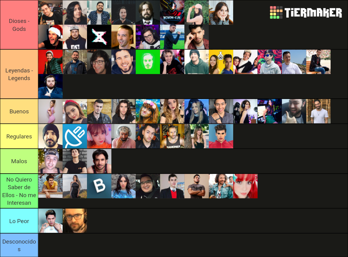 +150 YoutuberStreamers Hispanos Tier List Rankings) TierMaker