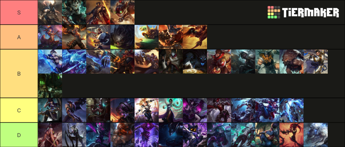 league of legends champs tiermaker