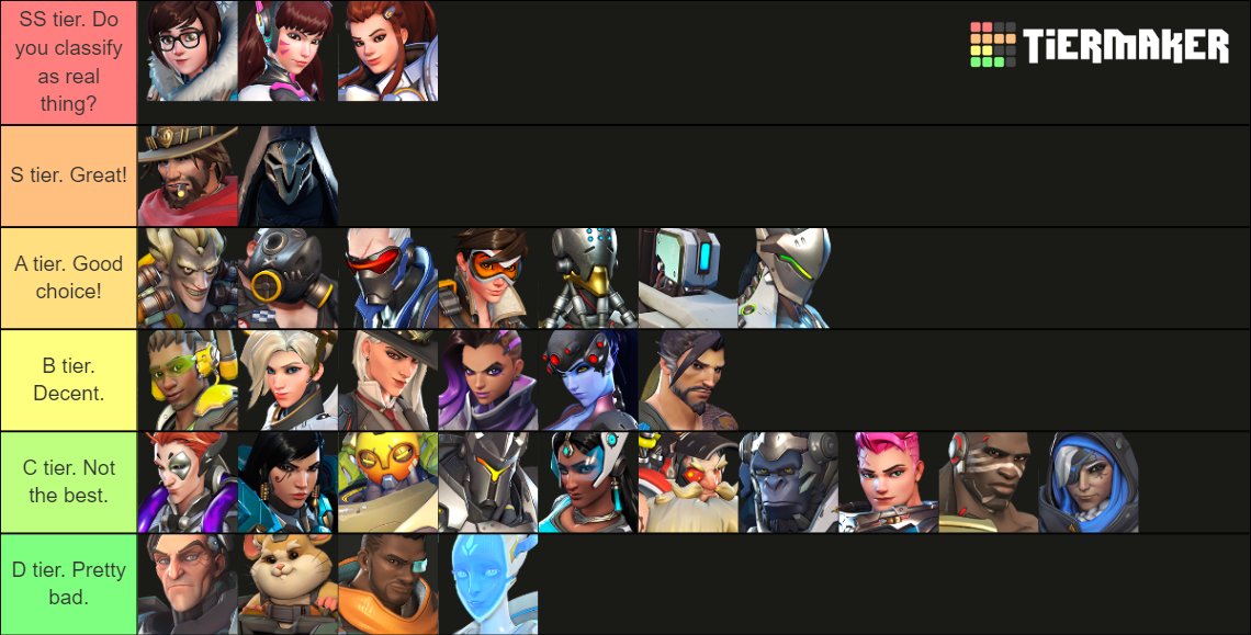 Overwatch Hero Tier List Rankings) TierMaker