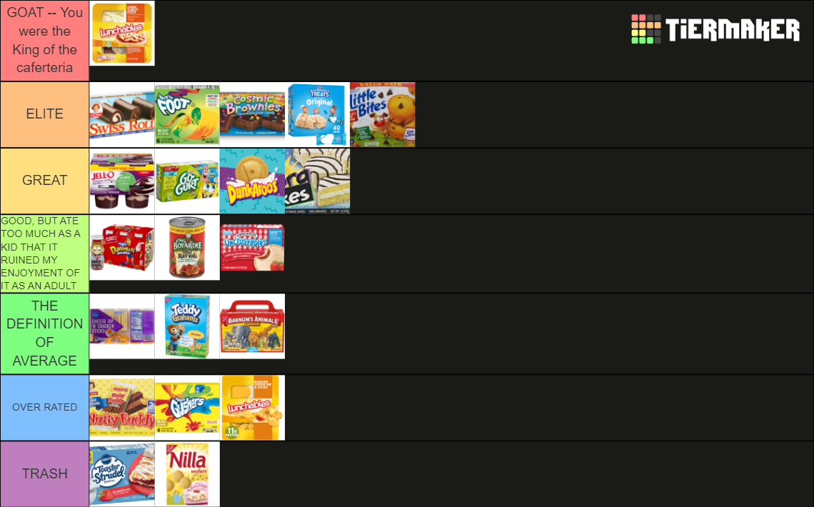 Childhood Snacks Tier List Community Rankings Tiermaker