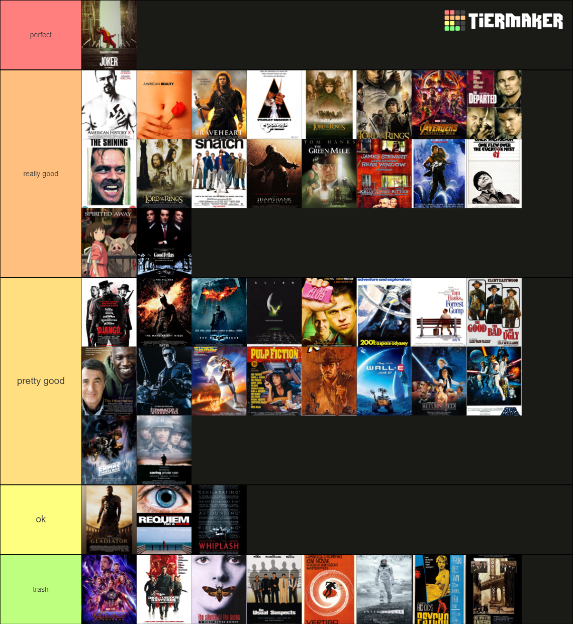 imdb-top-100-tier-list-community-rankings-tiermaker